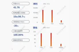 同济堂：公司股票7月1日起实施退市风险警示图片