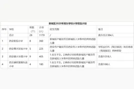 最新！西安市2020年民办小学招生计划公布图片