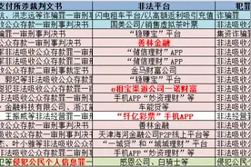连连支付被曝曾为善林金融、e租宝等十余家非法平台提供支付通道图片