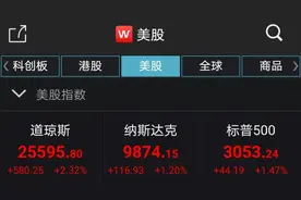 突发！波音大消息狂拉1000亿，美股暴涨580点！A50涨了，A股冲击3000点？图片