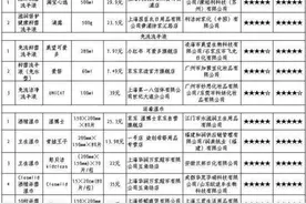 消毒产品比较实验：杀菌时效有差异 个别产品涉嫌虚假宣传图片