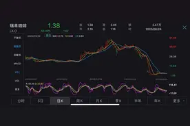 瑞幸退市！它用两年走过了其他企业的一生图片