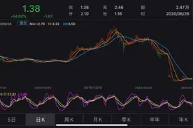 瑞幸退市！它用两年走过了其他企业的一生图片
