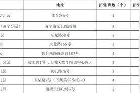 玉州区幼儿园招生工作方案来了！7月5日起报名图片