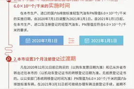 北京市国六排放标准过渡期延长至2021年1月1日图片
