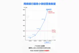 网商银行：加大开放力度，未来5年发3000亿贷款的免息券图片