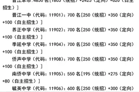 一中、养正、季延……晋江各高中学校今年招生计划看这里图片