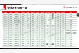 开盘快讯｜6.22-6.28合肥14盘齐入市，猛推1245套房源图片