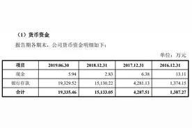 味知香IPO闯关 加盟商虚构？近四年产能利用率持续下降图片