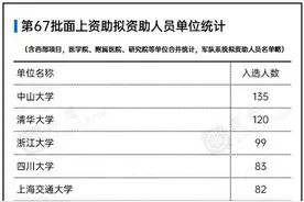 深圳大学获批63项中国博士后科学基金面上项目，排名位居全国第9图片