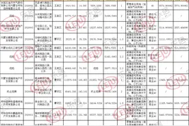 保全庄、毫沁营、帅家营三足鼎立，毫沁营板块将成楼市一哥？图片