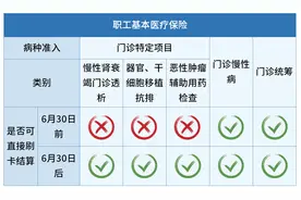 推进“一单制”结算，南京市异地就医门诊结算范围进一步扩大图片