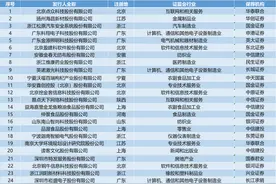 创业板试点注册制①丨一周96家企业获受理，龙头券商赢来利好图片