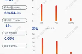 林洋能源：光伏发电项目顺利并网，项目规模共计200MW图片