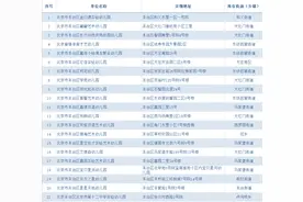 丰台区公布今年首批民办普惠园名单 48所幼儿园上榜图片