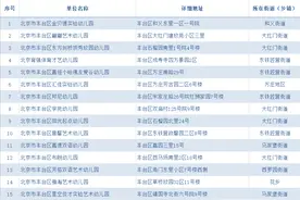 丰台区公布今年首批民办普惠园名单 48所幼儿园上榜图片