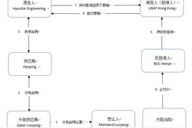 中国香港地区保函特点与风险防控图片