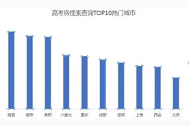 “高考房”预定火爆：家长爱选七楼不选八楼，吉利房号受追捧图片