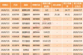 100%中签机会！新三板打新7月1日启动，打不打？怎么打？最全操作攻略来了图片