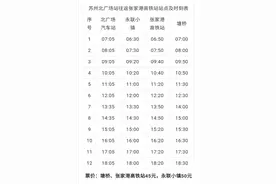 7月1日起新增苏州市区到张家港、常熟高铁枢纽站定制快线图片