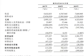 蓝月亮赴港上市前大手一挥：壕分红23亿港元，三年净利一朝光……图片