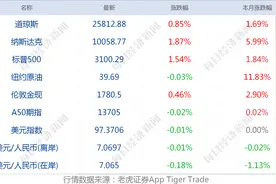 早财经丨香港国安法正式生效；腾讯被骗了？老干妈否认与腾讯合作，已报警；中国研究团队：一种猪流感病毒具备在人群中流行的潜力图片