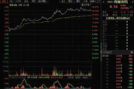 美股尾盘拉升道指涨逾200点 奇景光电大涨26.99%图片