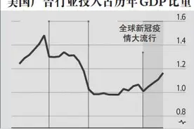 疫情冲击全球广告行业格局 社交网络突然失宠，传统媒体仍受重视图片