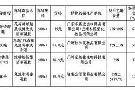 消毒用品没效果，维特丝一款消毒凝胶酒精含量仅32%图片
