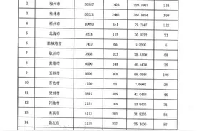 南宁将对240个老旧小区进行改造，9月底前全面开工图片