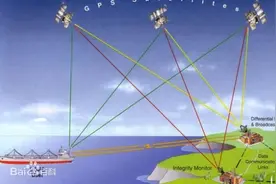 从北斗覆盖全球说起 手机导航如何越来越准的图片
