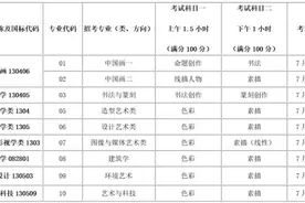 取消现场校考，采用网络远程考试！中国美术学院、浙江音乐学院发布校考调整通知图片