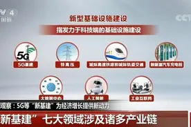 直击新基建，大数据中心的指挥调度新风向图片