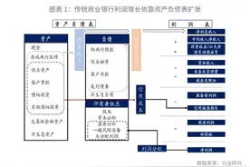 如何成为轻型银行—机构转型系列之二图片
