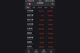 白酒股早盘集体拉升，贵州茅台股价突破1500元图片