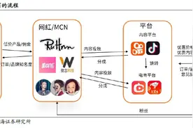 “繁星计划”扶持“腰部流量”字节跳动垂直MCN布局就位进行时图片