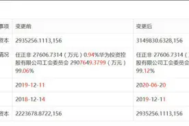 华为半年后再度增资，任正非持股比例已降至0.88%图片