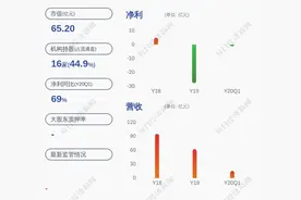 云南城投：正在积极推进重大资产重组图片