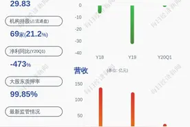 *ST联络：股票交易异常波动图片