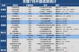 定了！下半年超20个新盘入市！4W+时代来临！无锡房价彻底颠覆图片