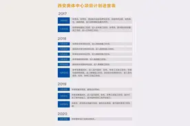 首次全景亮相！陕视记者带您进入西安奥体中心体育场内场图片