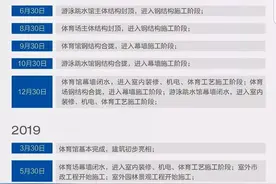 首次全景亮相！陕视记者带您进入西安奥体中心体育场内场图片