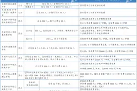 @东莞中考生，今年高中有新选择，可有心仪的？图片