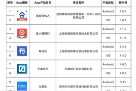 新一批移动金融APP备案名单公示 14家机构48款移动金融客户端应用软件入选图片