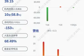 旗天科技：控股股东、实际控制人费铮翔所持3600万股质押延期图片