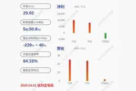 停牌！北京科锐：实际控制人交易对象可能发生变更，7月2日起停牌图片