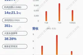 奥飞数据：公司2018年员工持股计划出售完毕并提前终止图片