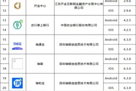 48款金融APP拟备案名单公布：农行、邮储、民生、光大等9家银行入选图片