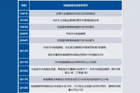 国泰君安证券：后发制人的“新世界”为何能坐上韩国市内免税铁王座？图片