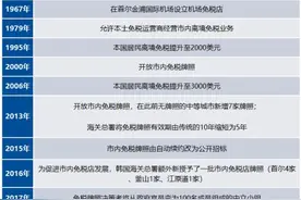 国泰君安证券：后发制人的“新世界”为何能坐上韩国市内免税铁王座？图片
